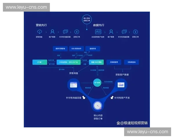 用户体验数据直接反馈驱动产品优化